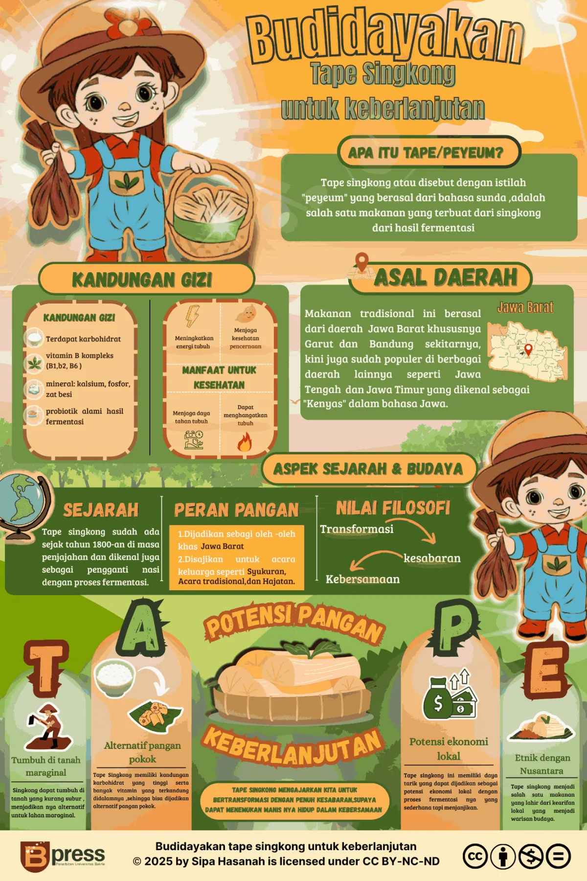 Budidayakan Tape Singkong untuk Keberlanjutan