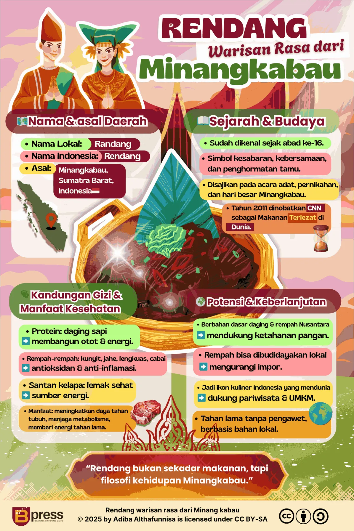 Rendang Warisan Rasa dari Minang Kabau