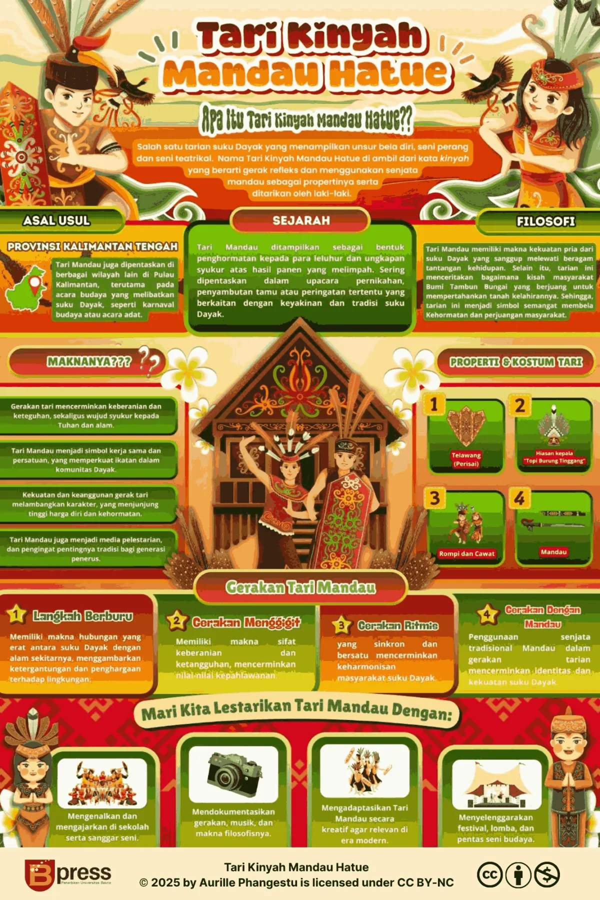 Tari Kinyah Mandau Hatue