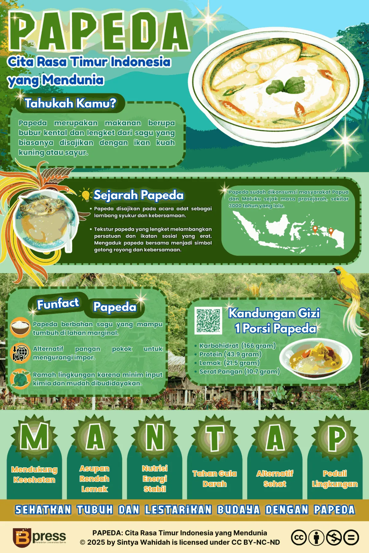 Papeda Citra Rasa Timur yang Mendunia