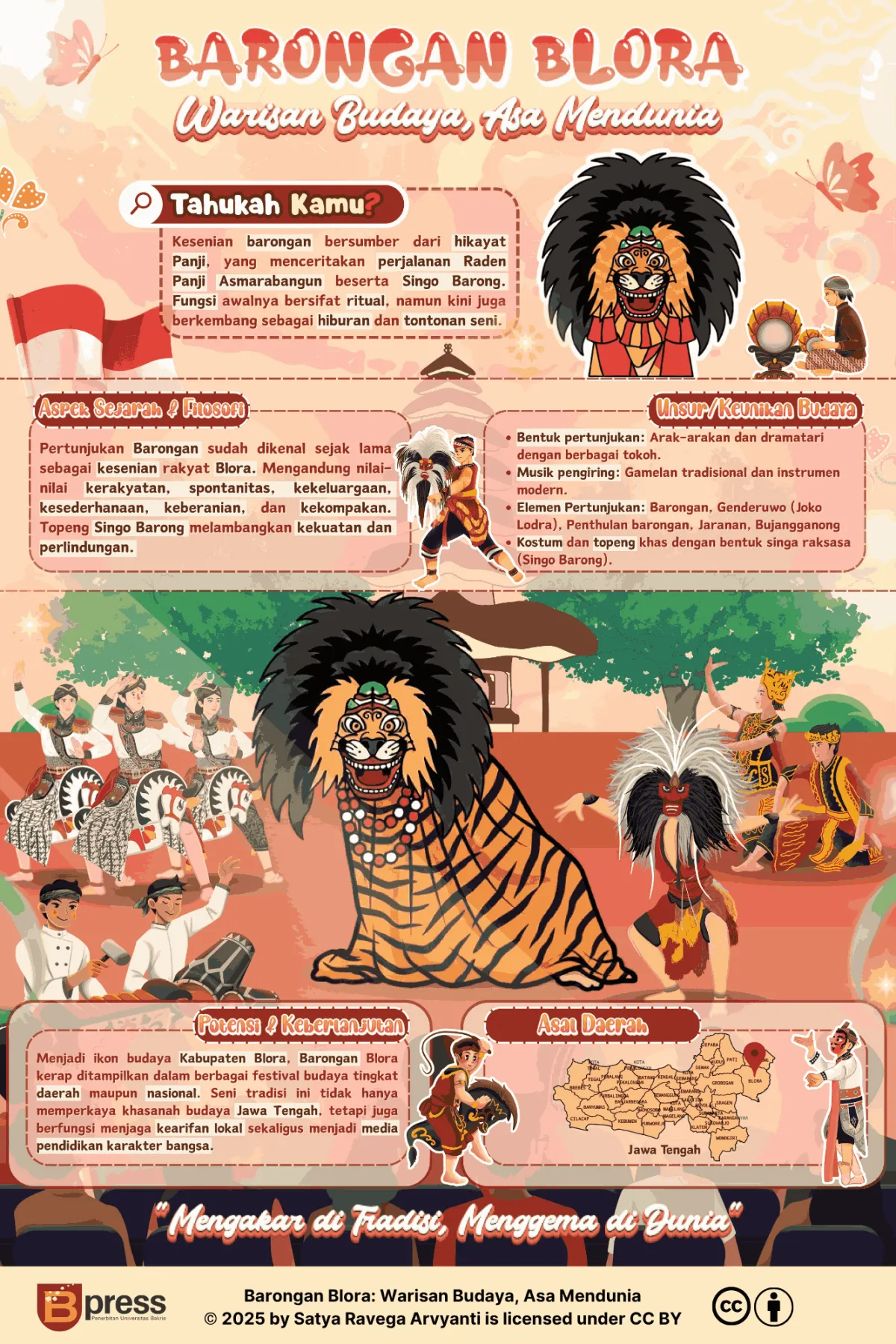 Barongan Blora: Warisan Budaya, Asa Mendunia