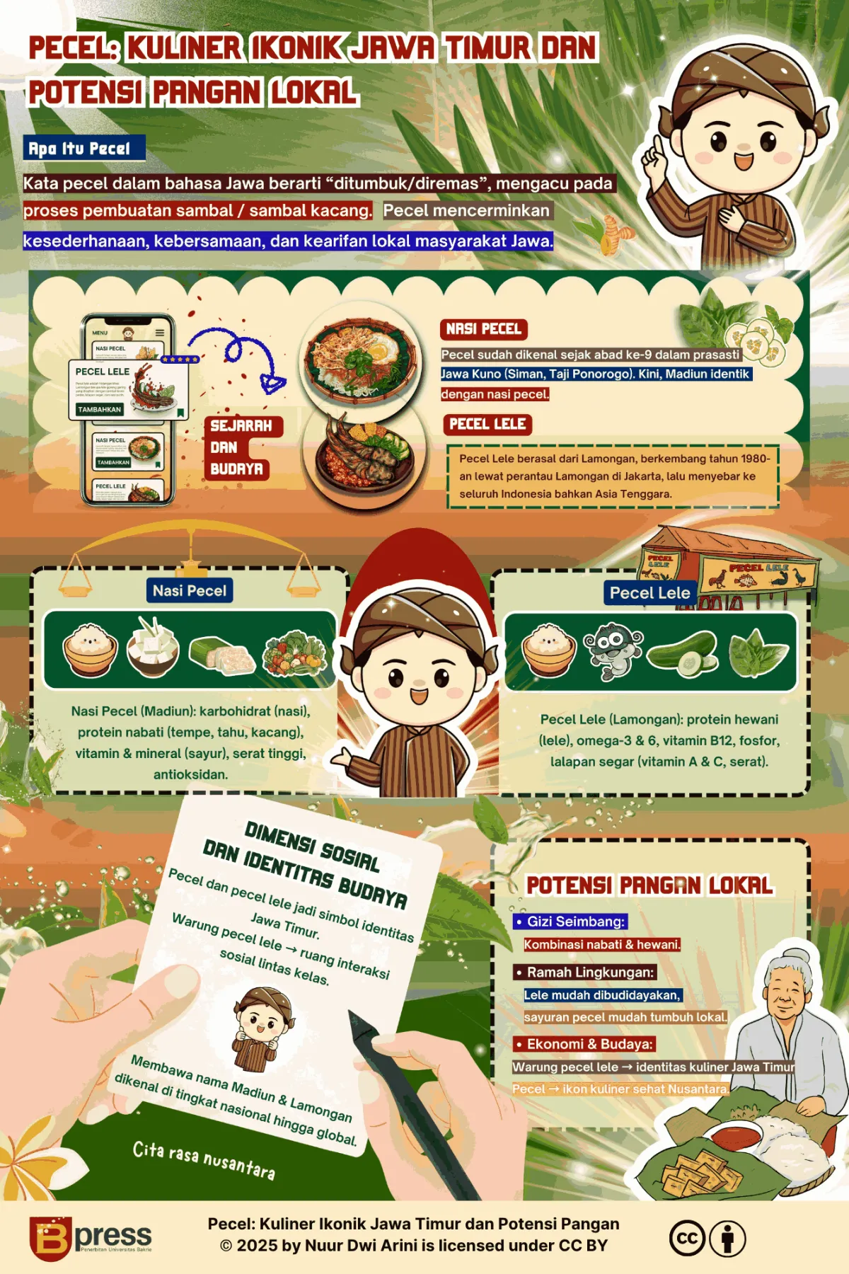 Pecel: Kuliner Ikonik Jawa Timur dan Potensi Pangan Lokal