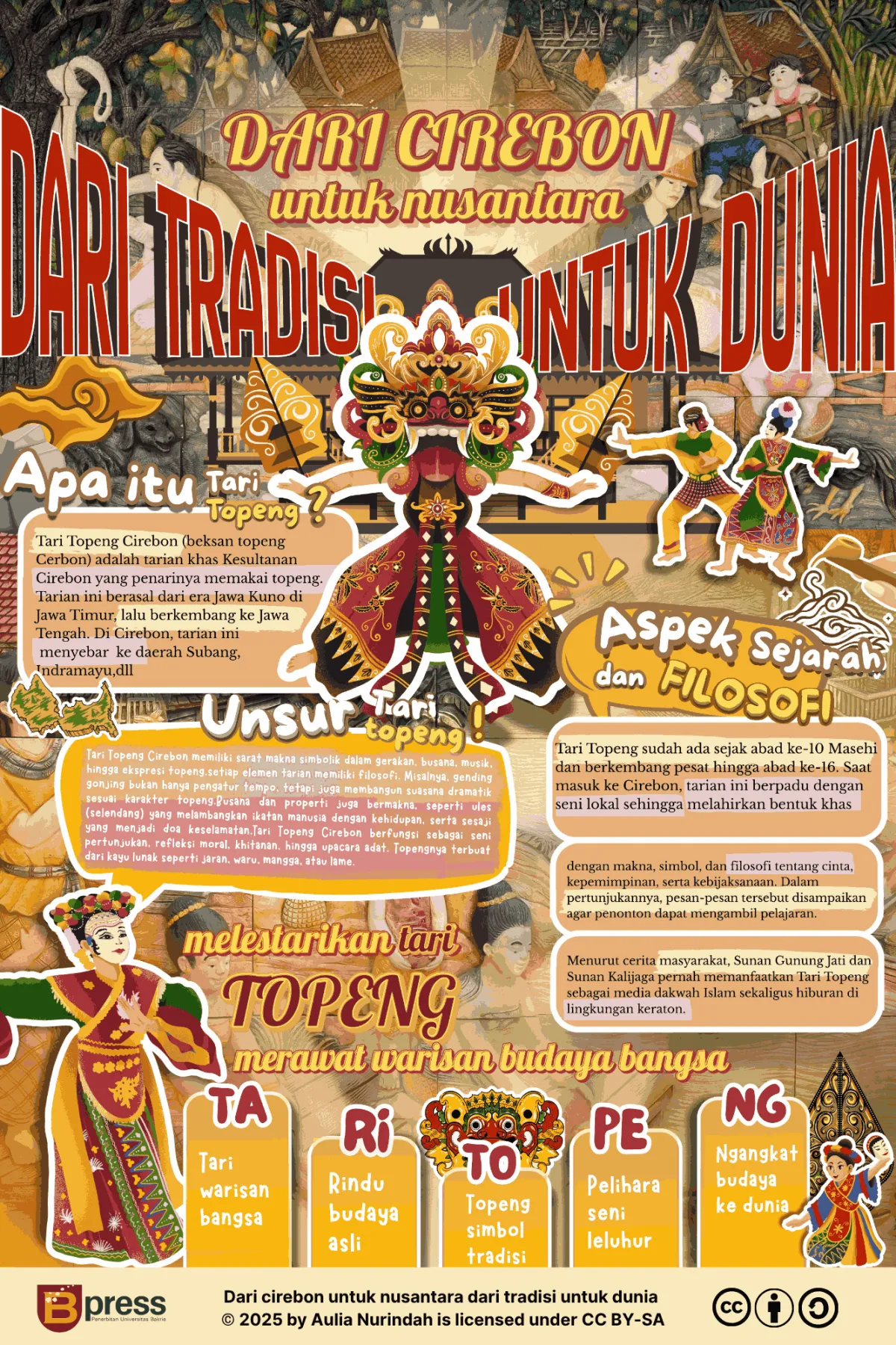 Dari Cirebon untuk Nusantara dari Tradisi untuk Dunia