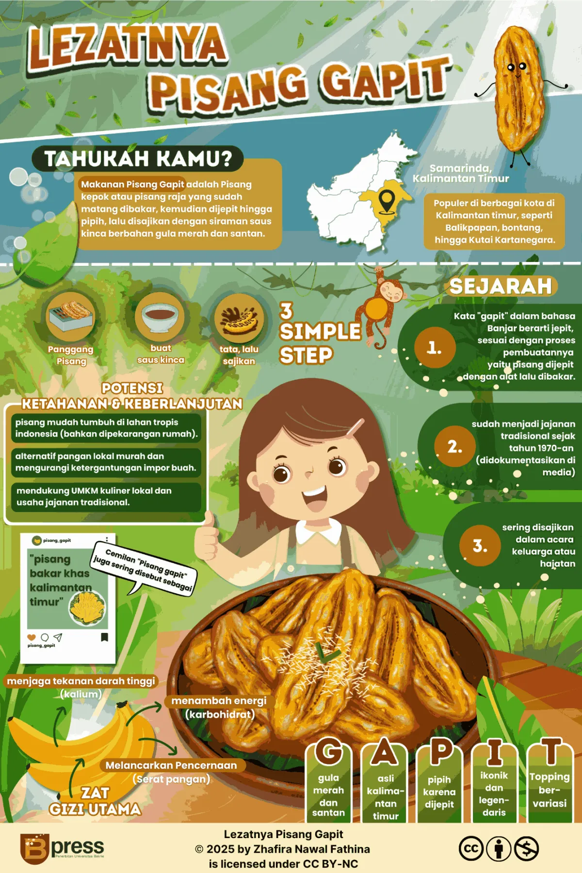 Lezatnya Pisang Gapit