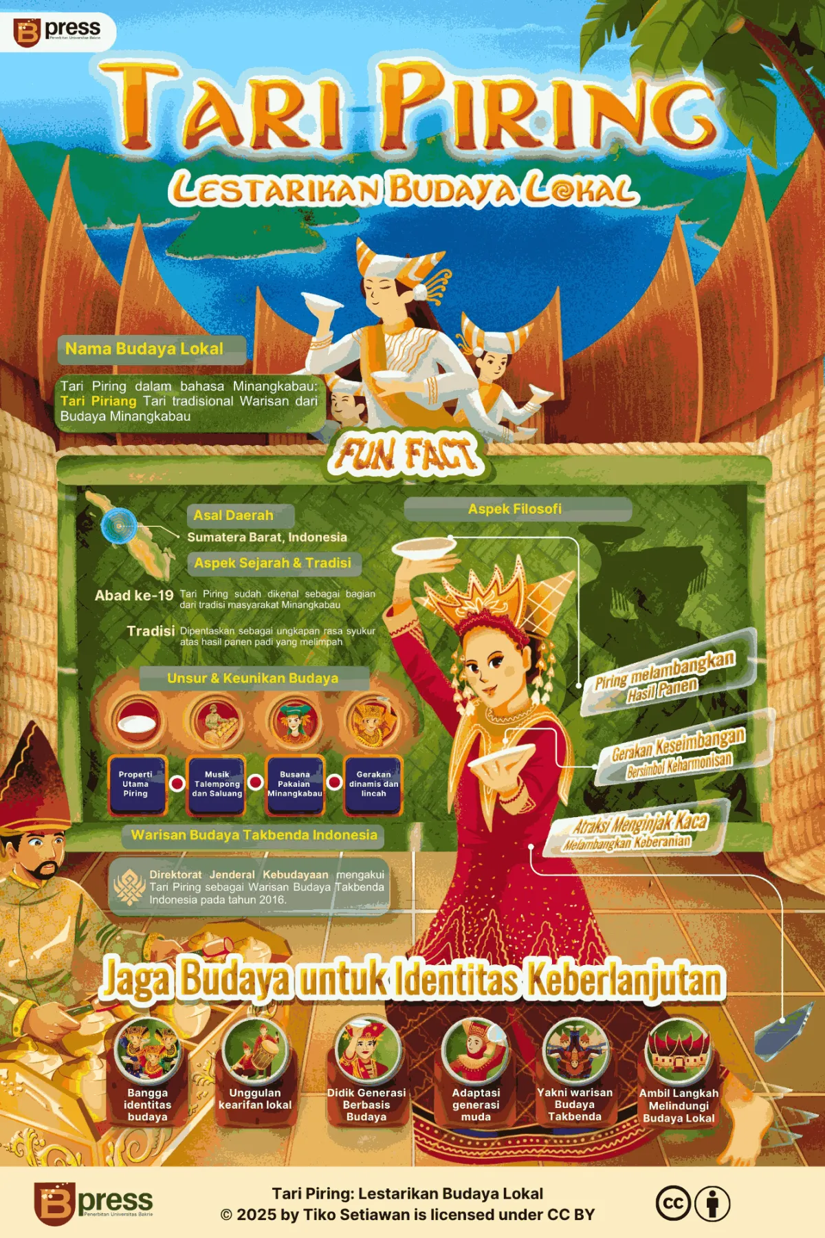 Tari Piring: Lestarikan Budaya Lokal
