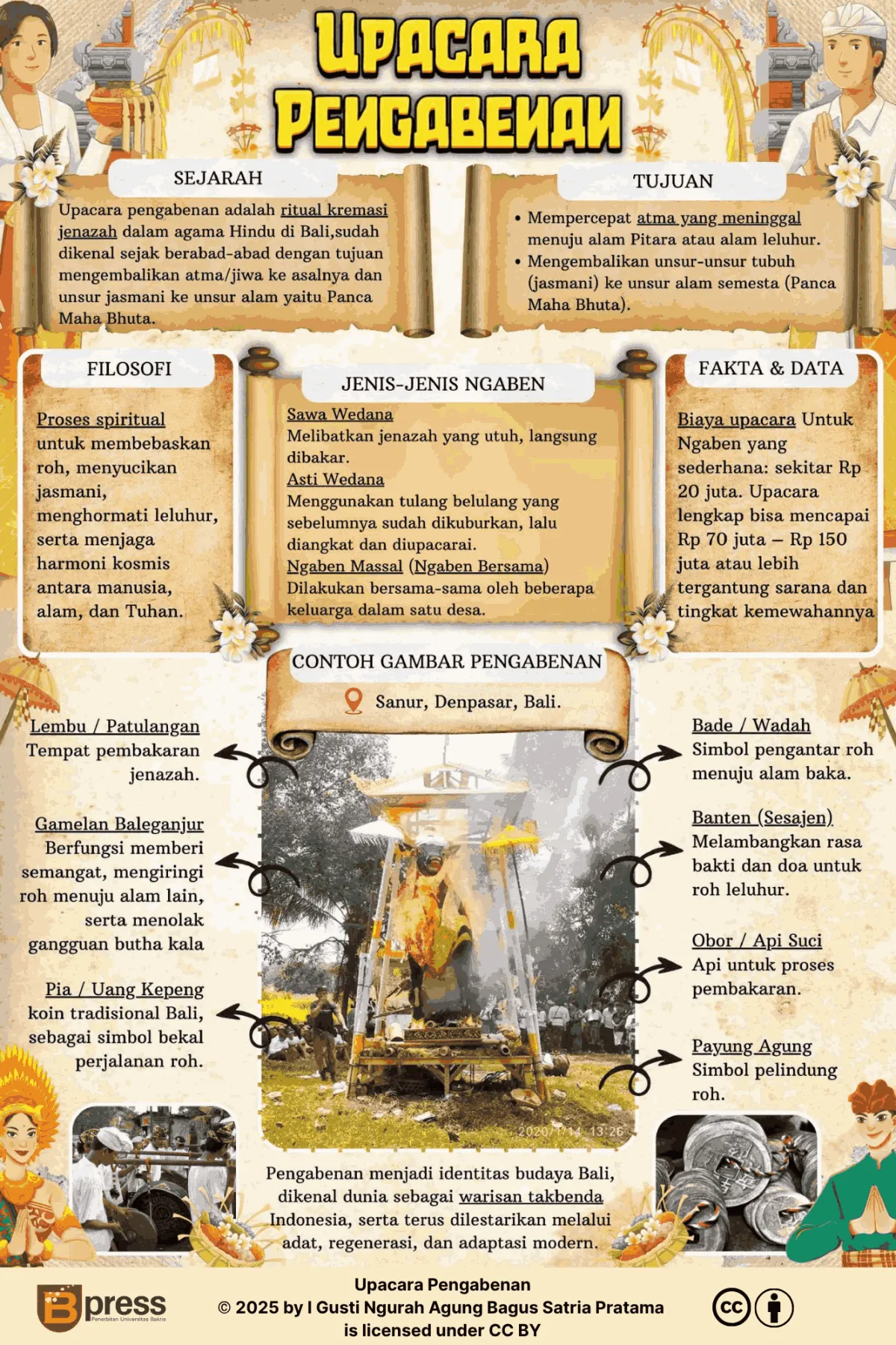 Upacara Pengabenan