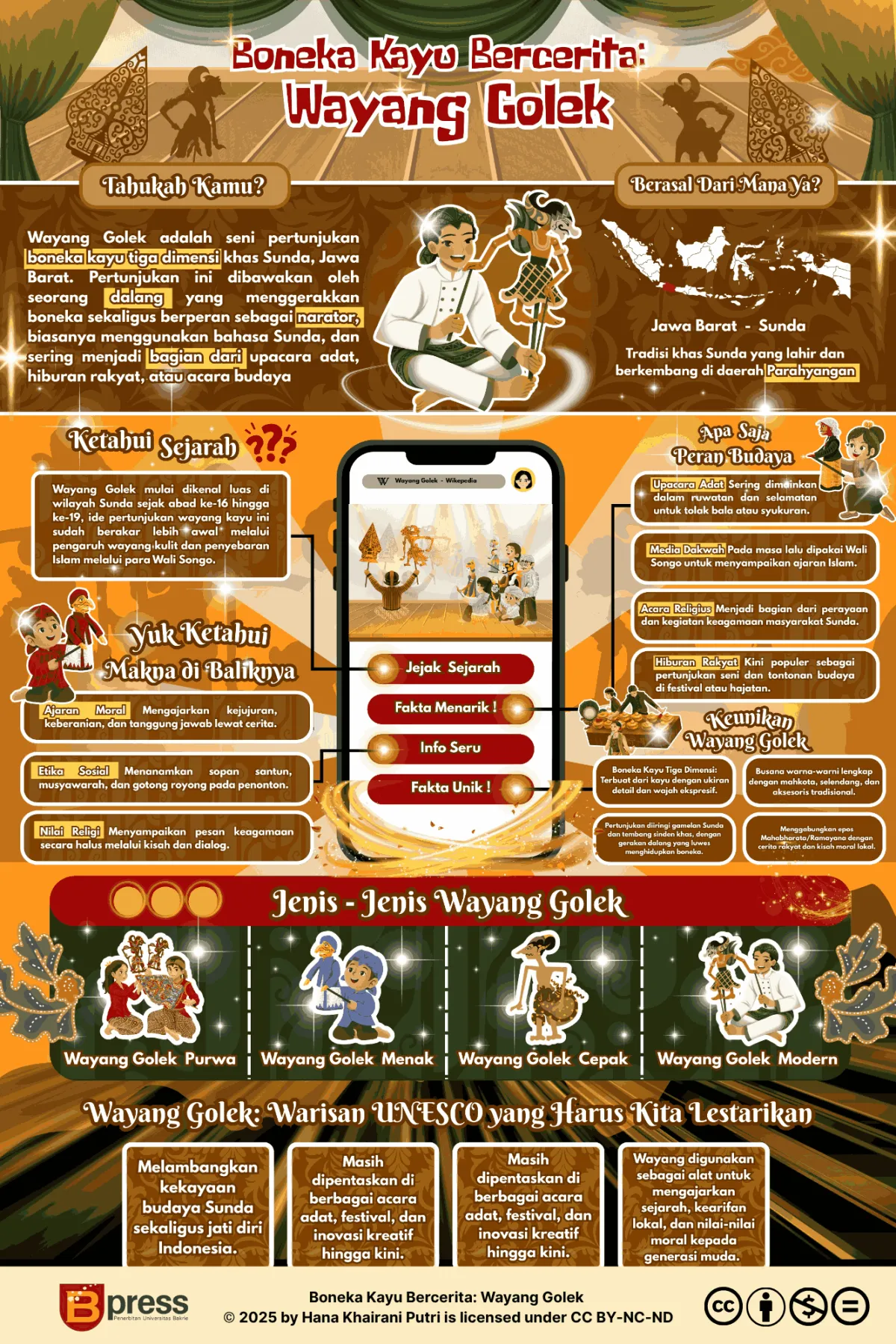 Boneka Kayu Bercerita: Wayang Golek