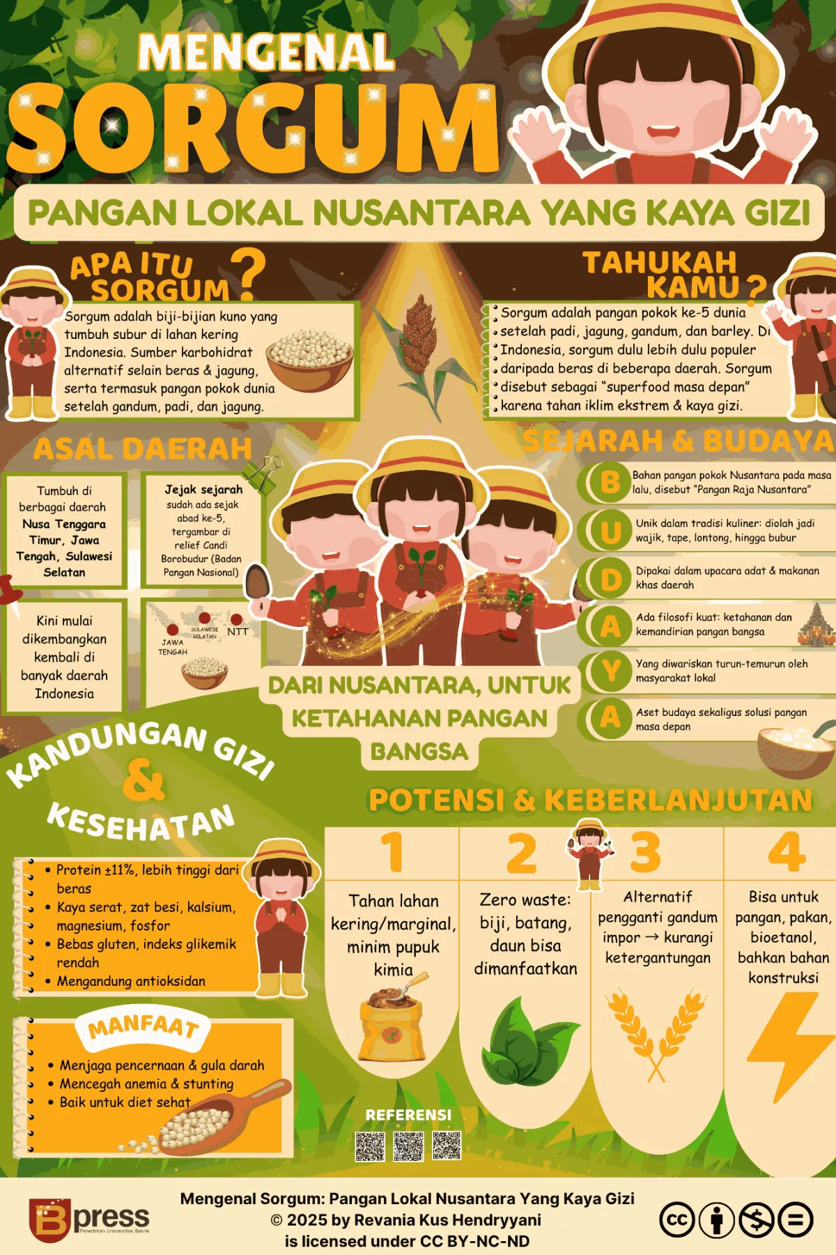 Sorgum – Pangan Lokal Nusantara yang Kaya Gizi
